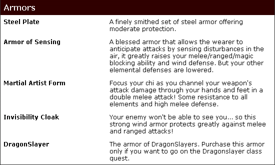 Armors
