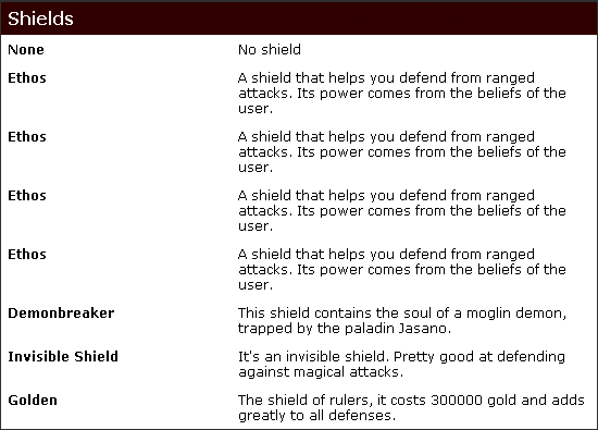 Shields