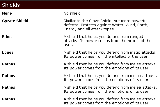 Shields