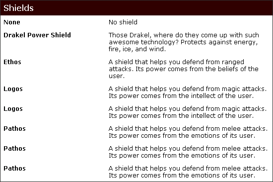 Shields
