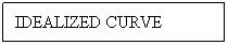 Text Box: IDEALIZED CURVE
