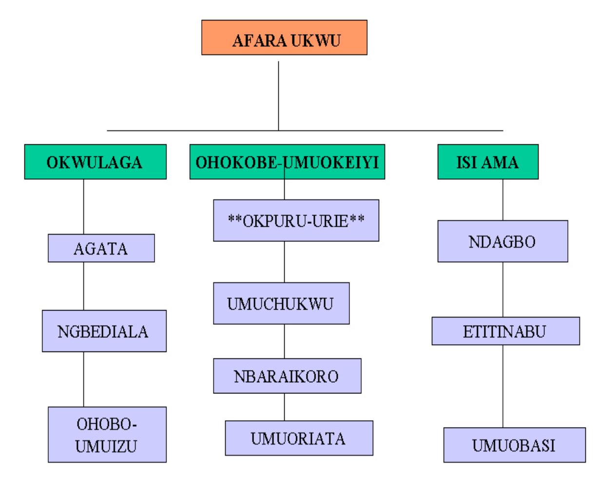 afarukwu