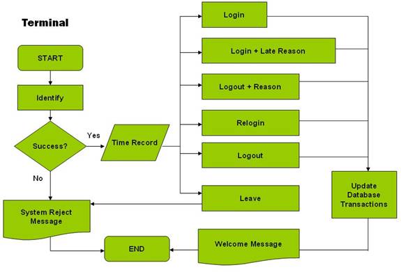 web based visio replacement web based visio replacement 28 images web based visio web based visio replacement web based visio replacement 28 images web based visio