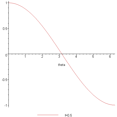 [Maple Plot]
