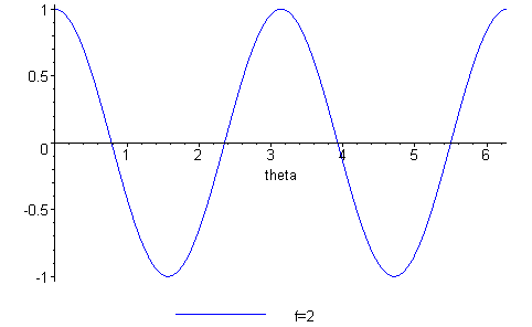 [Maple Plot]
