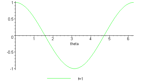 [Maple Plot]