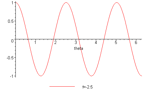[Maple Plot]
