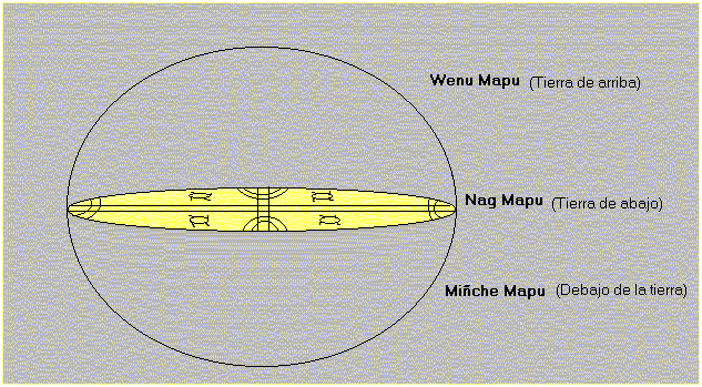 mundo10.gif (41995

 bytes)