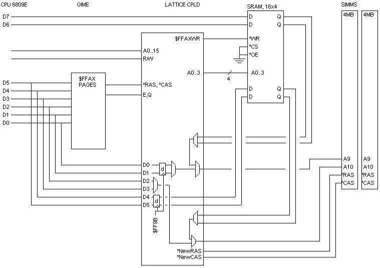 JPG Picture of basic design