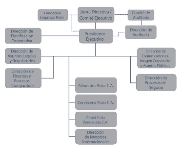 EMPRESA POLAR VENEZUELA empresa polar venezuela: