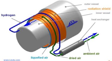 Hydrogen Storage Tank >> Hydrogen Storage Hydrogen Storage Tank >> Hydrogen Storage
