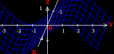 2 Variable Function Grapher