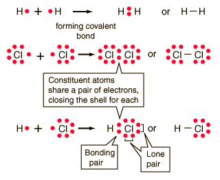 Covalent bonding can be Covalent bonding can be