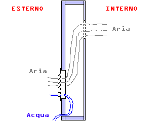 porta.gif (3329 byte)