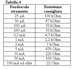 tabella.gif (4470 byte)