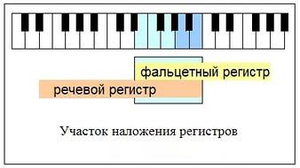 Меледина тв сырье и материалы в пивоварении