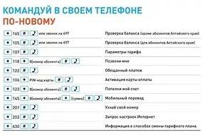 Читы для айпад в гта