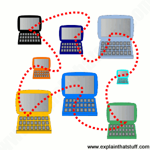 network