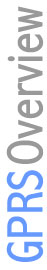All about GPRS