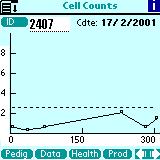 The graph can show Volume, Fat or Protein by single click