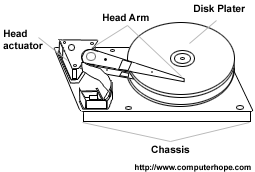 arm assembly readwrite arm assembly readwrite