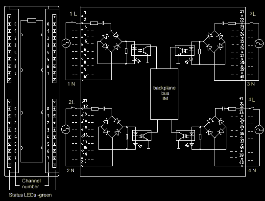 Esquema de un m�dulo de  Siemens para su familia S7.
Este m�dulo tiene 32 entradas discretas activas a 120 VCA.