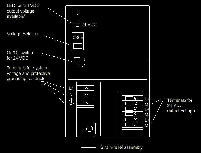Esquema de un m�dulo de  Siemens para su familia S7.
Este m�dulo tiene 3 salidas de alimentaci�n a 24 VCD.
