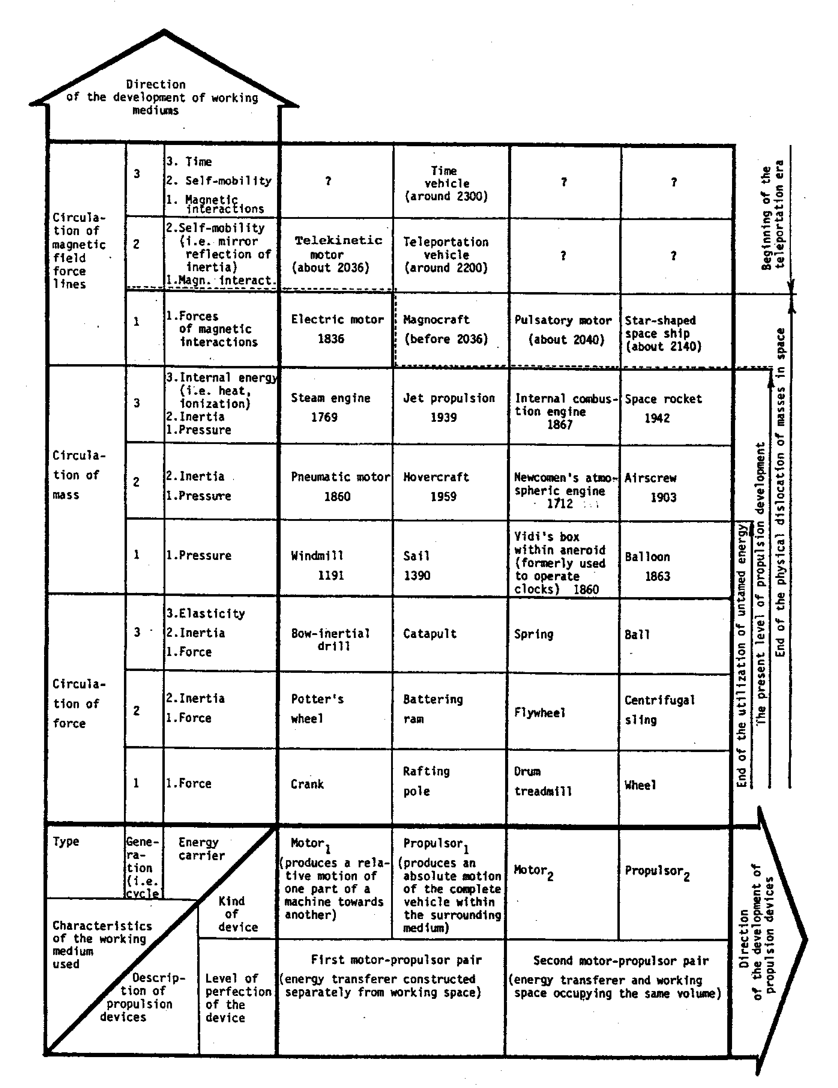 Fig. 18 in [5/3e]