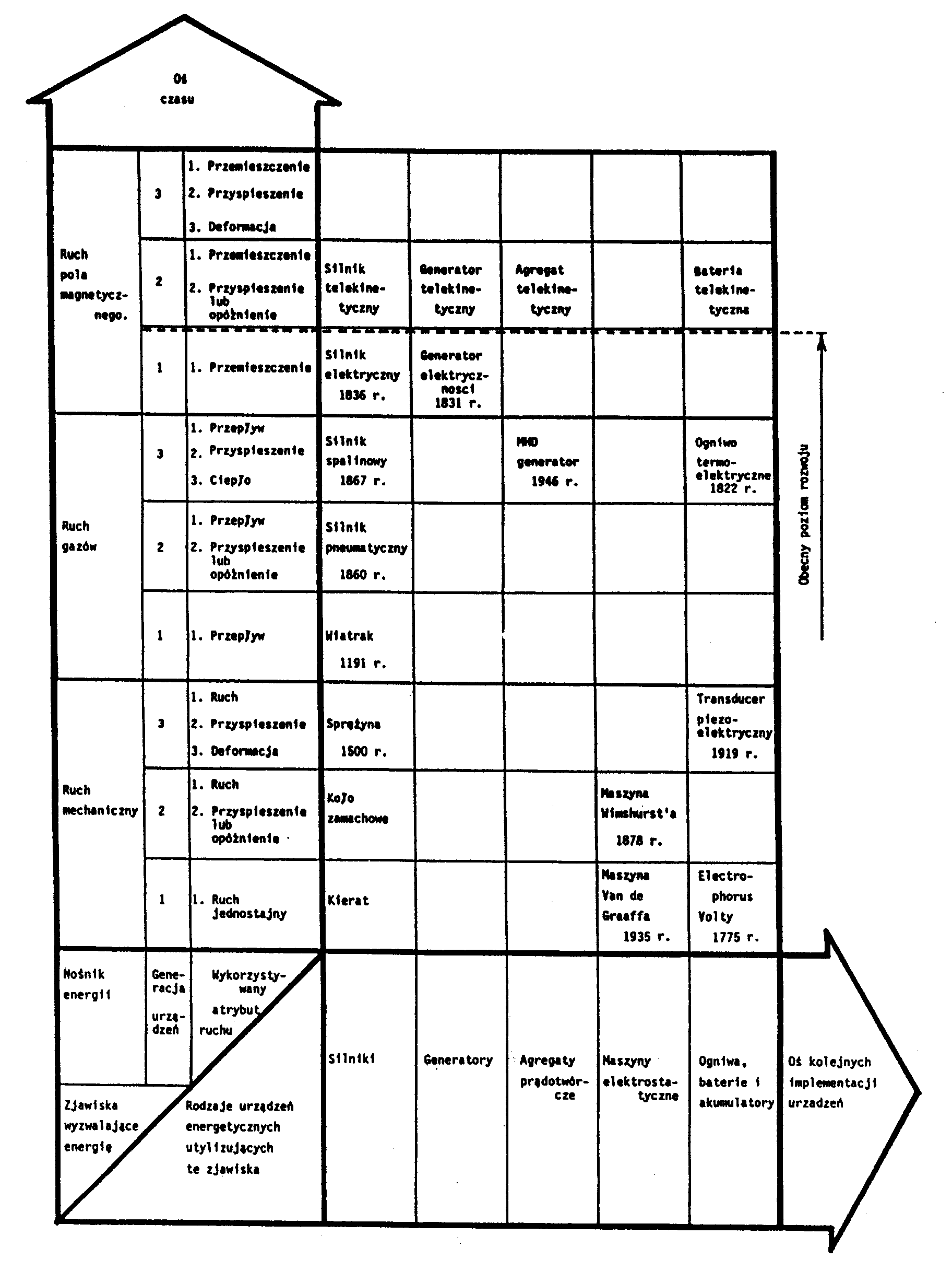 Tab. K1 in/w [1/4]