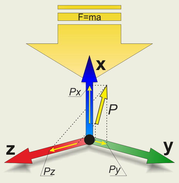 Fig. #I1a