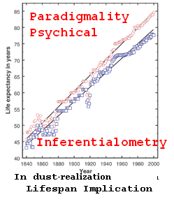 Your intent is affecting this graph depending on your consciousness level and the amount of will you tap persisted!