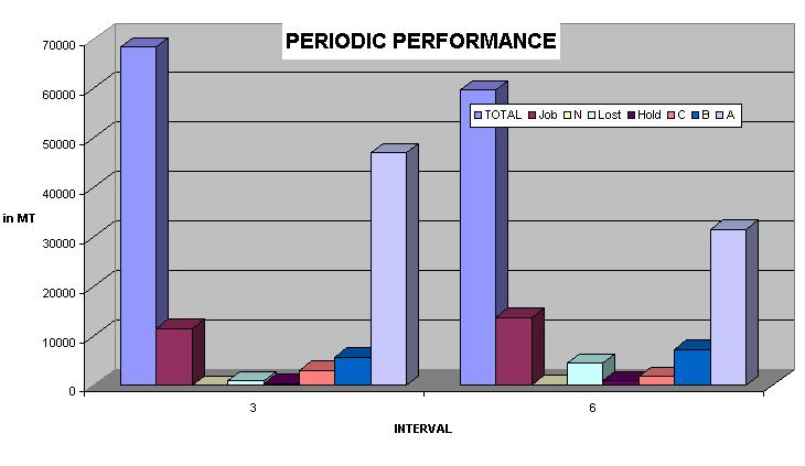 Graph1.jpg (36560 bytes)