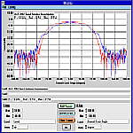 Antenna/RCS Test Software
