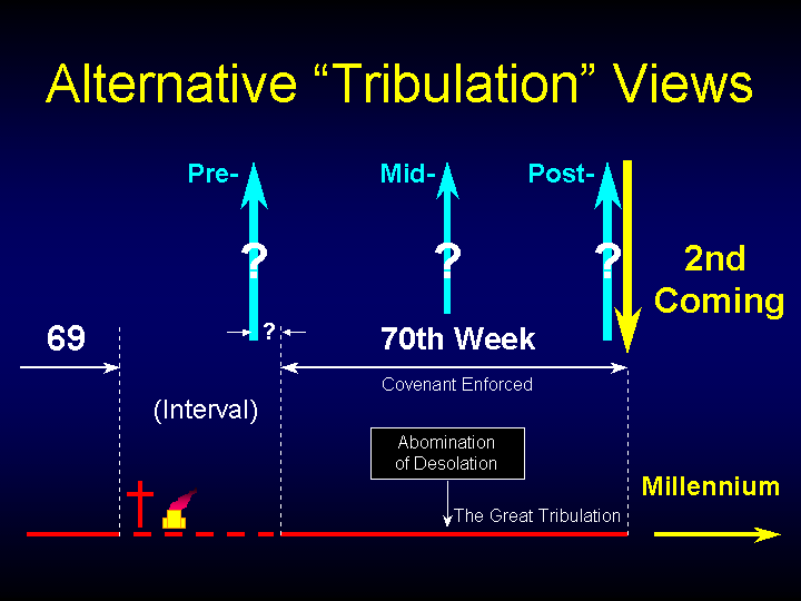 Pre Mid Post Tribulation