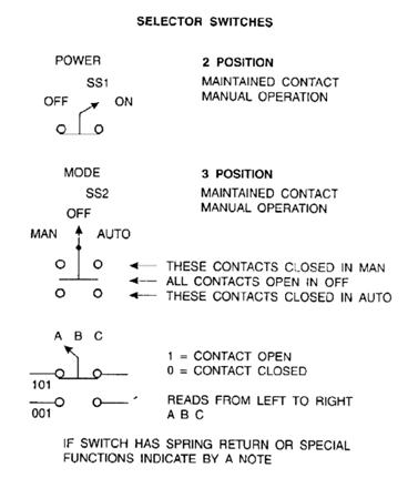 selector switch symbol autocad