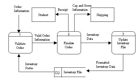 27 Level 0 Diagram - Wiring Diagram List