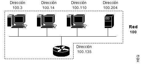 Red AppleTalk de Corta Extensi&oacute;n