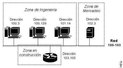 Red AppleTalk Extendida