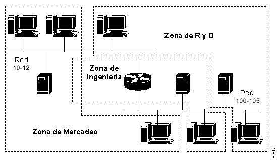 Inter-red AppleTalk compuesta de tres zonas
no contiguas