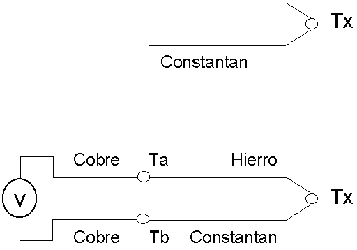polarizaci�n inversa