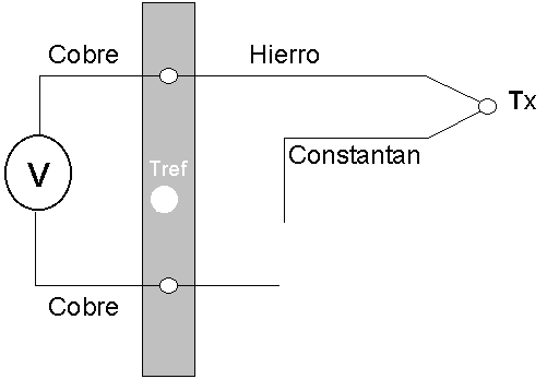 Transistor polarizaci�n directa