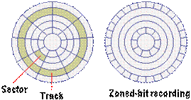 04sector.gif (3388 bytes)