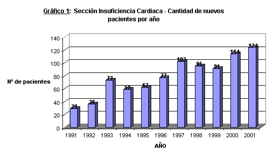 Grafico