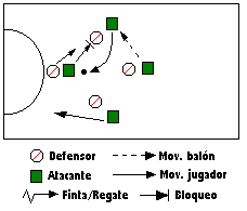 blocatge