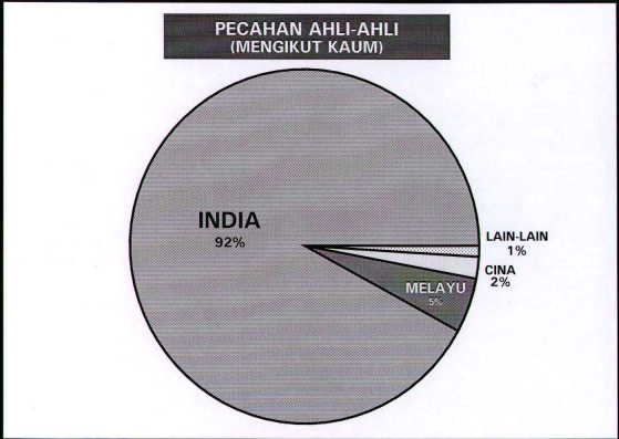 pecahan.jpg (21105 bytes)