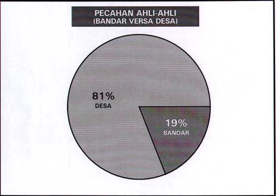 pecahan2.jpg (20563 bytes)