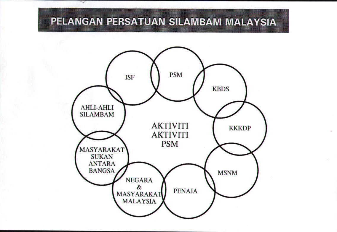pelangan.jpg (69754 bytes)