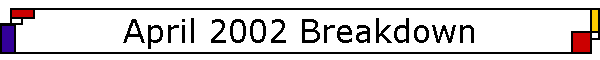 April 2002 Breakdown