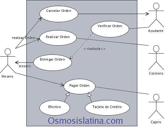 Diagrama Uso Caso