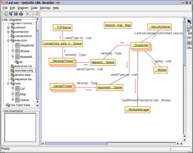 Umbrello UML Modeller mostrando un diagrama de colaboraci�n